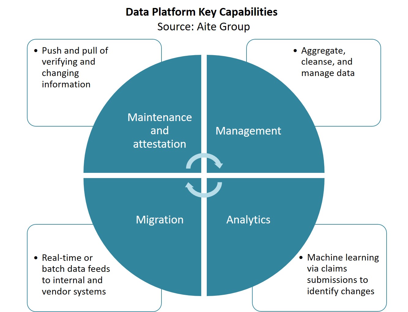 Provider Data Management A Digital Transformation Aite Novarica